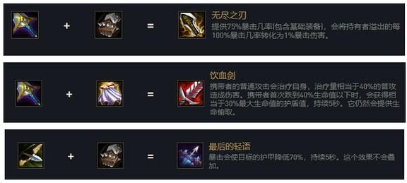 金铲铲之战格雷福斯给什么装备？（格雷福斯的武器叫什么）
