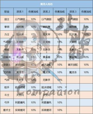 剑灵怎样进行武器成长？（剑灵的武器系统）