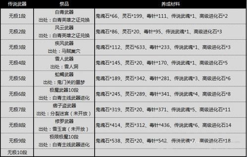 剑灵武器合成问题？（剑灵武器合成材料）