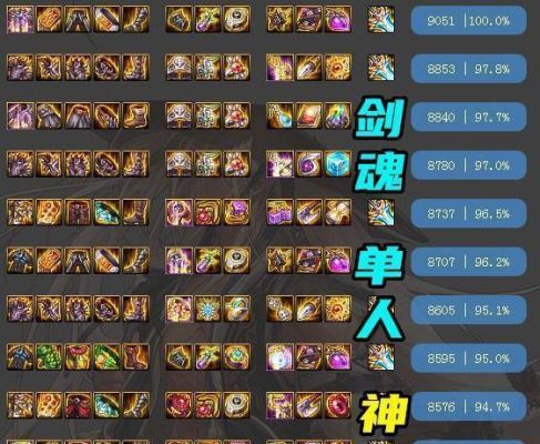 dnf剑魂100级装备武器排名？（dnf鬼剑士ss武器排行）