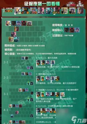 什么阵容克制锐雯？（武器单挑锐雯）
