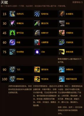 魔兽世界死骑圣骑士猎人潜行者都学哪两个专业技能好？（6.0lr武器fm）