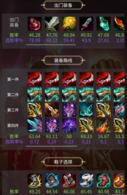 武器大师对法师出装？（剑圣vs武器大师）