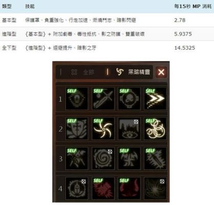天堂1魔印怎么点啊？（天堂1黑妖什么武器最好）
