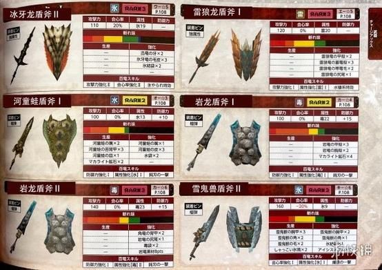 ps4怪物猎人有几部？（怪物猎人有多少武器）