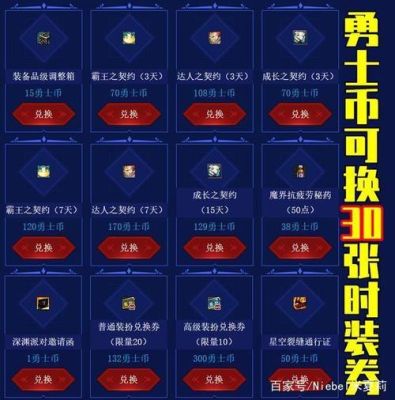 85度c电子券怎么用？（85级dnf武器兑换卷）