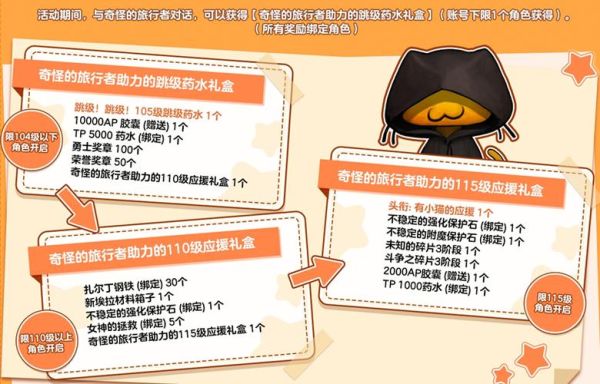 洛奇该如何淘金？道具去哪里买，去哪里淘？（洛奇精灵武器不发光）