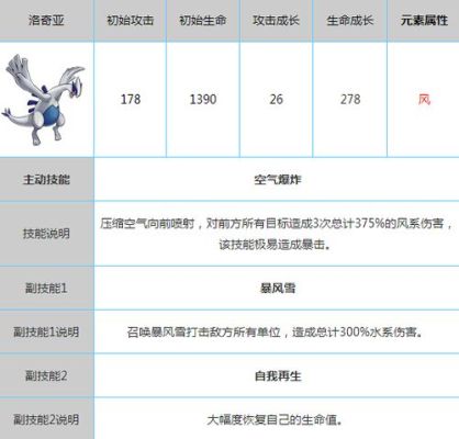 洛奇精灵武器怎么获得？（洛奇精灵武器怎么喂）