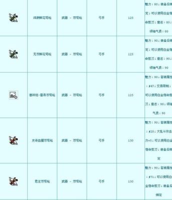 冒险岛枫之传说装备怎么看品质？（品质影响精灵武器）