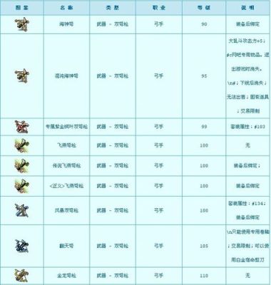 冒险岛枫之传说装备怎么看品质？（品质影响精灵武器）