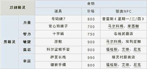洛奇炼金合成配方？（洛奇 炼金精灵武器）
