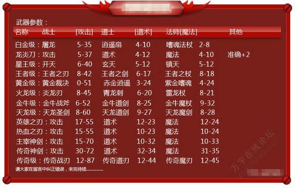 装备特殊属性怎么加满？（秘技9加高强武器怎么样）
