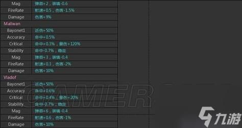 无主之地怎么看武器配件？（无主之地前传武器配件详解）