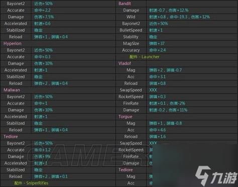 无主之地怎么看武器配件？（无主之地前传武器配件详解）