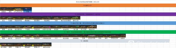 无主之地3前期武器排行？（无主之地武器类别）