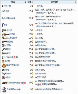 泰拉瑞亚武器商人入住条件？（泰拉瑞亚手机版武器商人）