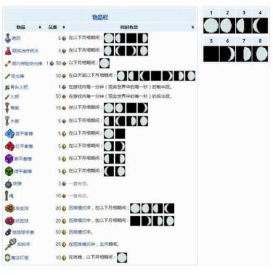 泰拉瑞亚武器商人入住条件？（泰拉瑞亚手机版武器商人）
