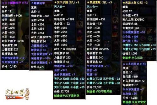 完美国际15-18品套装需花费多少RMB(详细清单）？（完美国际武器哪里买）