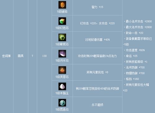 倩女幽魂画魂109石之灵选择？（画魂武器石之灵选择）