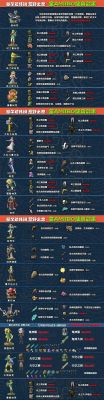 蒸汽地窟声望可以换什么？（蒸汽之城守护者武器怎么更换）