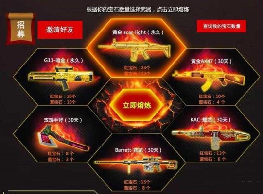 守塔不能停装备怎么熔炼？（cf永久武器熔炼炉）
