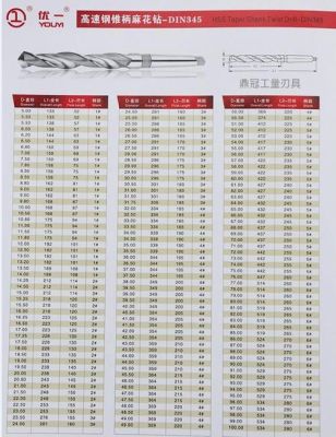 18钻头钻不锈钢参数？（十八钻武器是永久的吗）