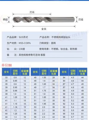 18钻头钻不锈钢参数？（十八钻武器是永久的吗）