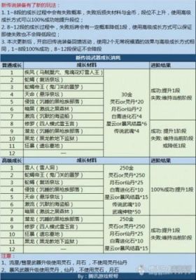 剑灵武器成长树最新游戏内怎么查看？（剑灵武器成长树2015）