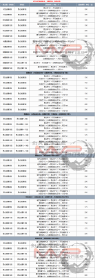 剑灵武器成长树最新游戏内怎么查看？（剑灵武器成长树2015）