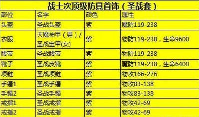 热血传奇地下刷书会爆什么装备？（力士暗属性武器）