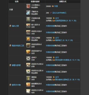 ff14古武流程？（ff14黄道武器本我）