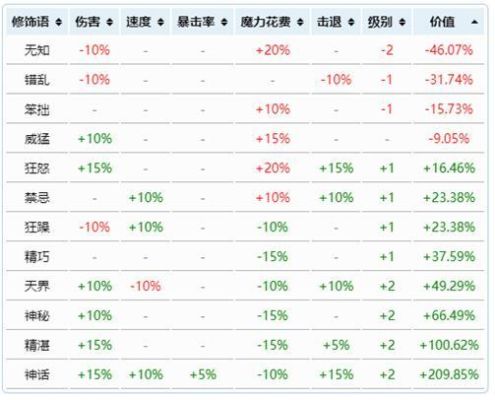 泰拉瑞亚1.3版本怎样搭配武器，防具，配饰以及附魔才是最强的？（穿越火线最强武器搭配）