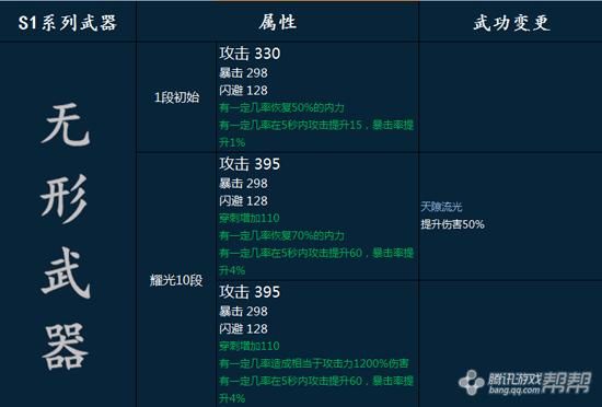 剑灵主线任务会奖励什么武器？（剑灵无形武器没有前缀）