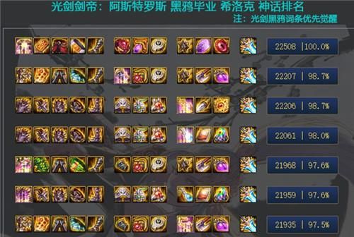 逆转结局神话装备怎么搭配装备？（dnf大转移剑豪用什么武器）