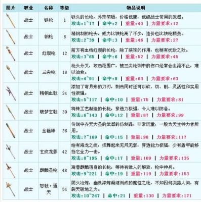 QQ自由幻想中使用变装的装备怎么分离变装和装备？（qq自由幻想武器变装双属性100怎么来的）