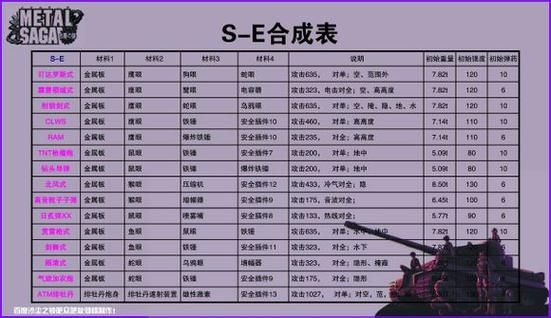 沙尘之锁赏金首攻略？（沙尘之锁 最强武器）