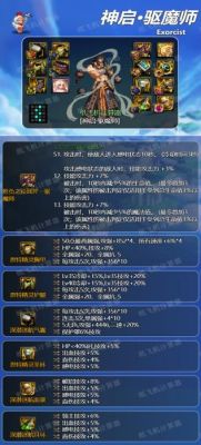 地下城105级固定史诗装备驱魔怎么选？（dnf驱魔师法驱拿什么武器）