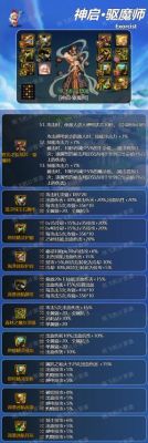 地下城105级固定史诗装备驱魔怎么选？（dnf驱魔师法驱拿什么武器）