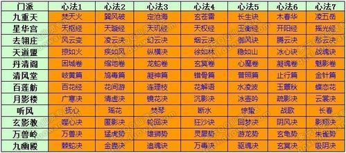 幻想仙灵怎么变现？（qq仙灵70级武器）