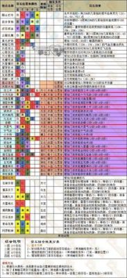 梦幻西游LG符石组合？（梦幻西游lg武器符石组合）