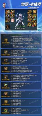 选择也不多，DNF冰结师毕业武器该怎么选择？（dnf冰结师带什么武器）