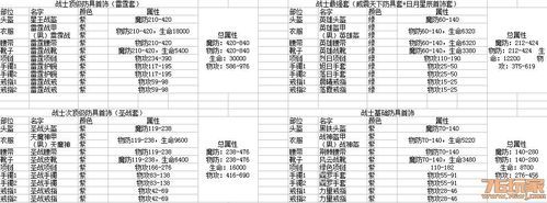 热血传奇怀旧版升级武器配方？（热血传奇怎么强化武器用什么首饰）
