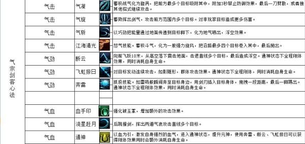 刀剑2副武器-刀剑2哪些副武器技能比较值钱？刀剑2哪些副？（刀剑2武器）