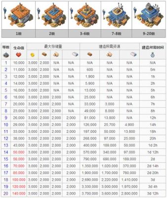 海岛奇兵8本升9本要多少资源？（海岛奇兵武器升级数据图表）