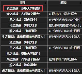 激战2天界之谜购买建议？（激战2天界武器）