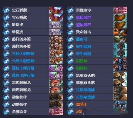 炉石传说狗头人的地下战士选什么卡组好？（炉石 武器流战士）