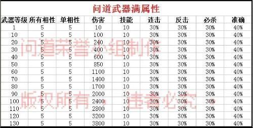 问道武器怎么能粉出伤害有技巧么？（问道武器粉天伤）