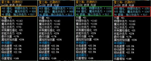 DNF中强化装备等级目前最高等级是多少级？（dnf全区最高强化武器）