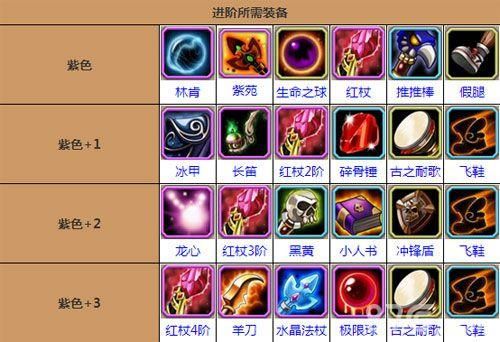 DOTA2沙王怎么出装？（玉魂流武器）