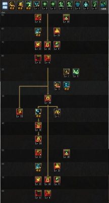 红眼下衣选什么技能？（dnf大转移红眼武器精通）